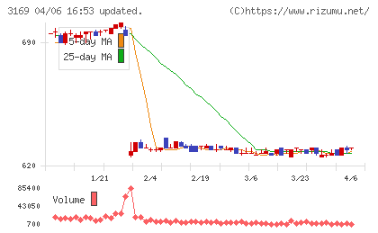 ミサワチャート