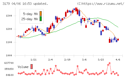 シュッピンチャート
