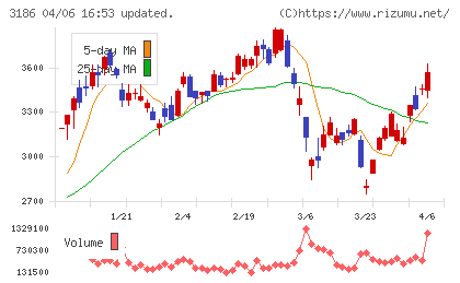 ネクステージチャート