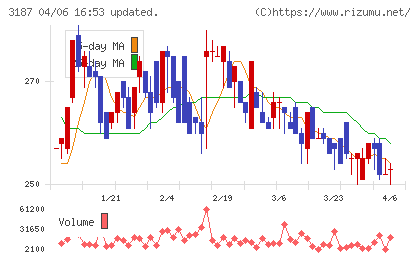 ミラタップチャート