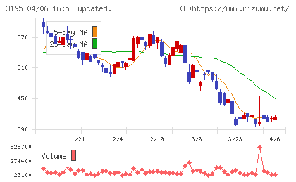 ジェネレーションパスチャート