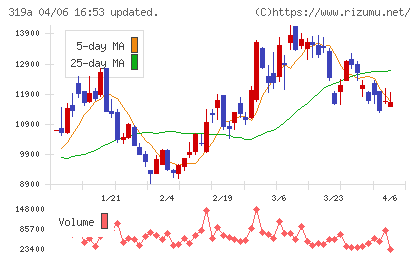 技術承継機構チャート