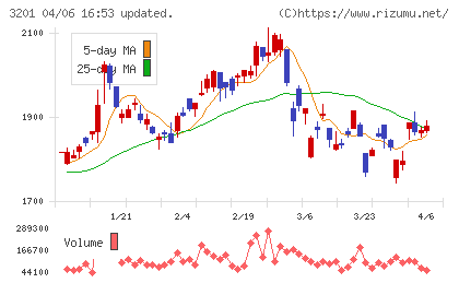 ニッケチャート