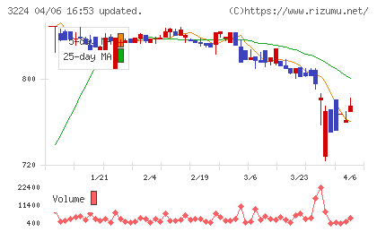 ゼネラル・オイスターチャート