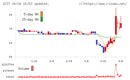 イントランスチャート