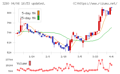 エスポアチャート
