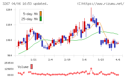 フィル・カンパニーチャート