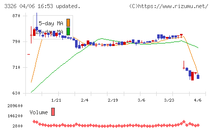 ランシステムチャート