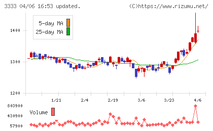 あさひチャート