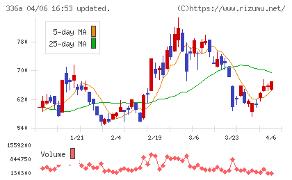 ダイナミックマッププラットフォームチャート