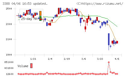 明治電機工業チャート