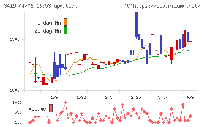 アートグリーンチャート