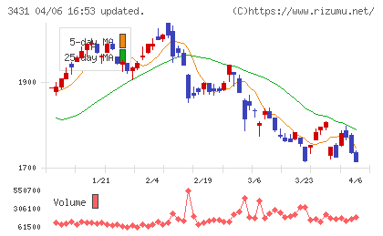 宮地エンジニアリンググループチャート