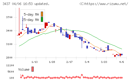 特殊電極チャート
