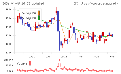 ＩＡＣＥトラベルチャート