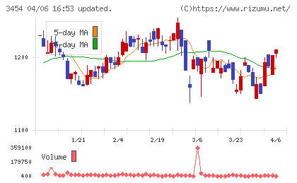 ファーストブラザーズチャート