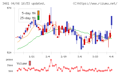 パルマチャート