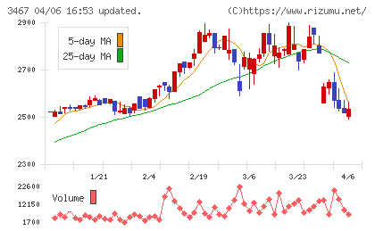 アグレ都市デザインチャート