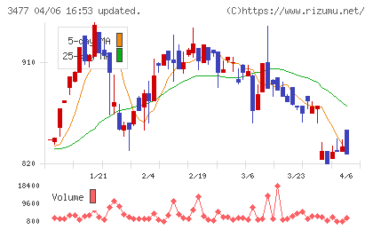 フォーライフチャート