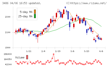 グローバル・リンク・マネジメントチャート