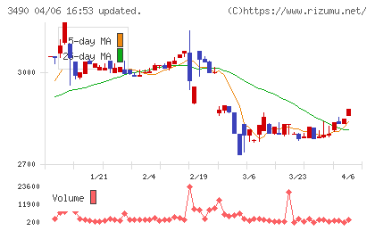 アズ企画設計チャート