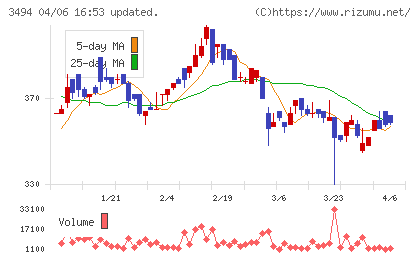 マリオンチャート