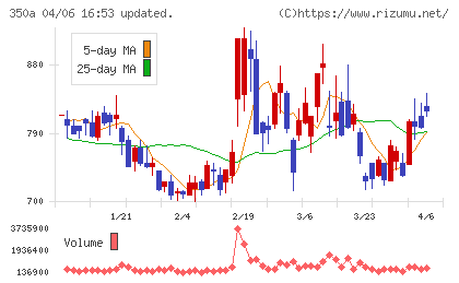 デジタルグリッドチャート
