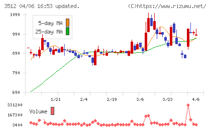 日本フエルトチャート