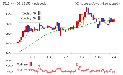 イチカワチャート