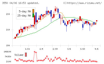 スタジオアタオチャート