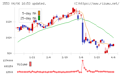 共和レザーチャート