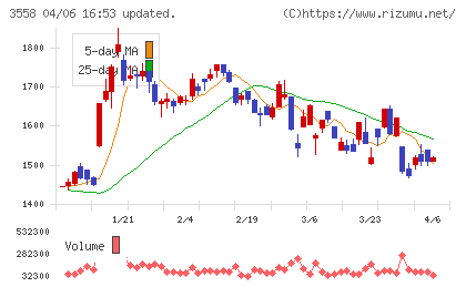 ジェイドグループチャート