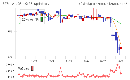 ソトーチャート