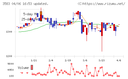 オーベクスチャート
