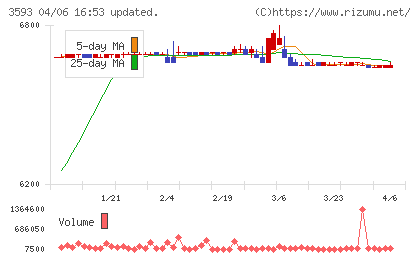 ホギメディカルチャート