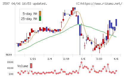 自重堂チャート