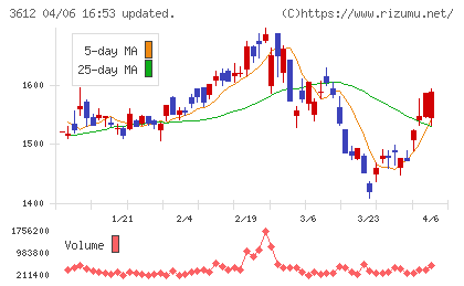 ワールドチャート