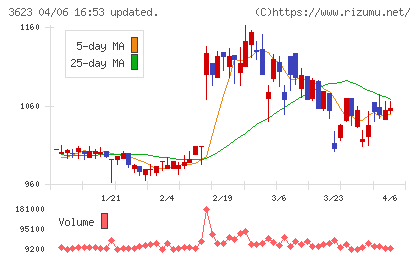 ビリングシステムチャート