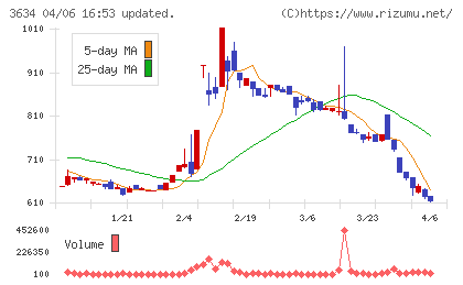 ソケッツチャート