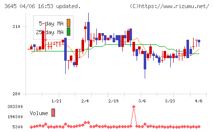 メディカルネットチャート