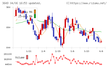 ファインデックスチャート