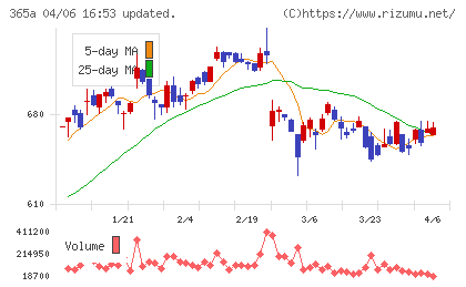 伊澤タオルチャート