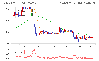 エニグモチャート