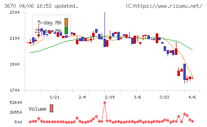 協立情報通信チャート