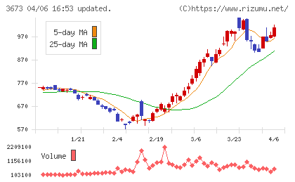 ブロードリーフチャート