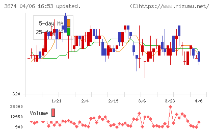 オークファンチャート