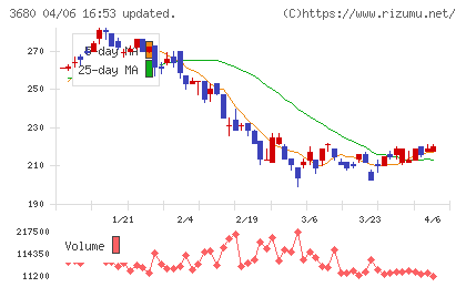 ホットリンクチャート