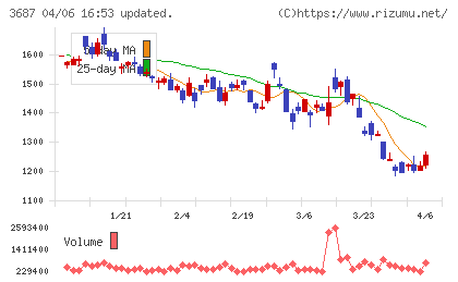 フィックスターズチャート