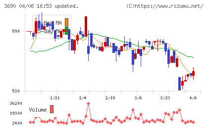 イルグルムチャート