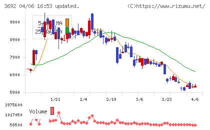 FFRIセキュリティチャート
